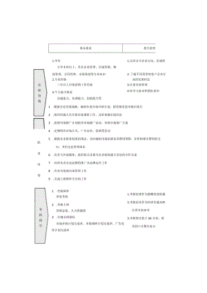 市场部岗位职责及说明.docx
