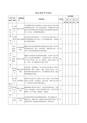 精品课程评审指标.docx