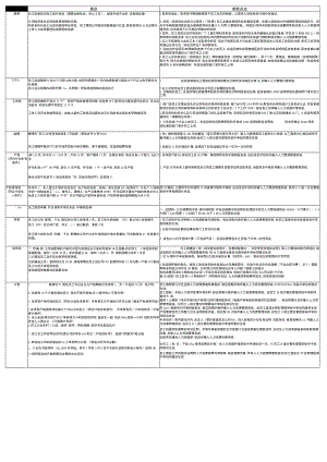 考勤制度附件.docx