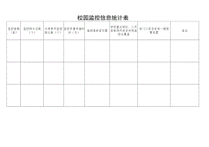 校园监控信息统计表.docx