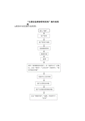 “仪器设备维修管理系统”操作流程图.docx