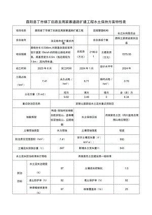 酉阳县丁市镇丁后路至周家寨道路扩建工程水土保持方案特性表.docx
