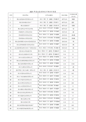 2021年度自备水取水户取水计划表.docx