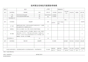 技术部主任岗位月度绩效考核表.docx