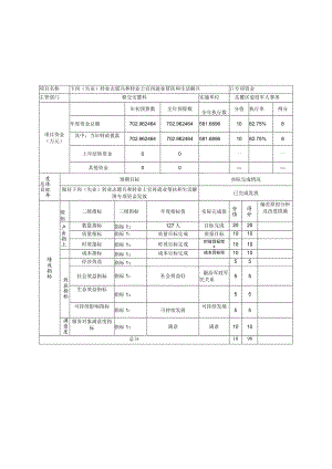 2021年再就业帮扶和生活解困经费绩效评价自评表.docx