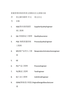 质量管理审核常用英文简称及含义表格全套.docx