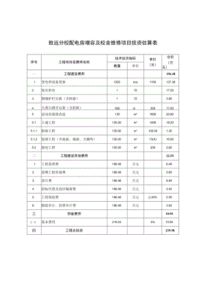 致远分校配电房增容及校舍维修项目投资估算表.docx