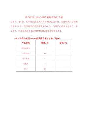 许昌中低压中心申请采购设备汇总表.docx