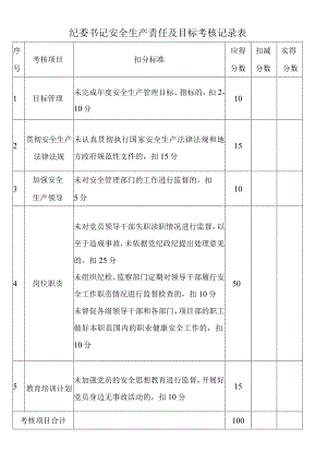 纪委书记安全生产责任及目标考核记录表.docx