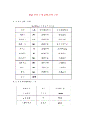 劳动力和主要周转材料计划.docx