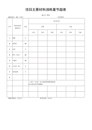 项目主要材料消耗量节超表.docx