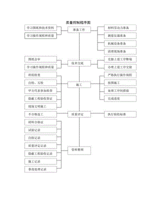 质量控制程序图.docx