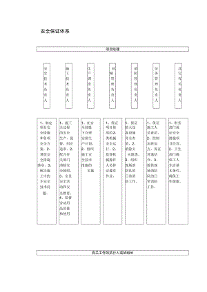 安全保证体系.docx