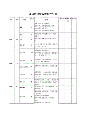 课辅教师绩效考核评分表.docx