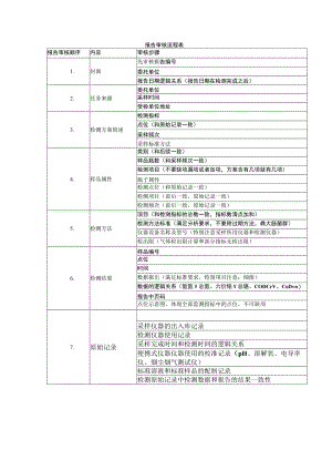 报告审查.docx