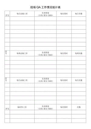 现场QA工作情况统计表.docx