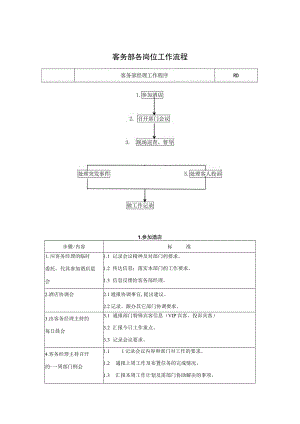 客务部各岗位工作流程(55P).docx