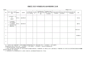 高新区2023年高新技术企业申报推荐汇总表.docx