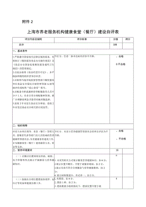 上海市养老服务机构健康食堂（餐厅）建设自评表.docx