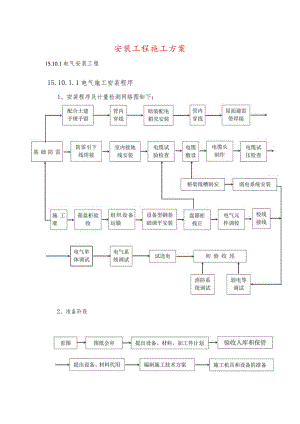 安装工程施工方案.docx
