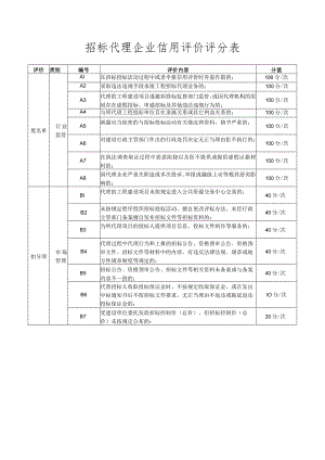 招标代理企业信用评价评分表.docx