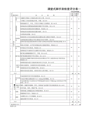 满堂式脚手架检查评分表.docx