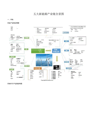 五大新能源产业链全景图.docx