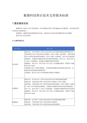 薮猫科技售后技术支持服务标准.docx