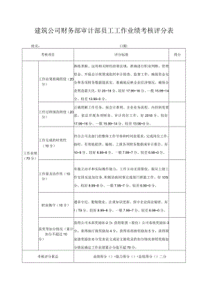 建筑公司财务部审计部员工工作业绩考核评分表.docx