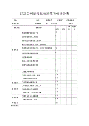 建筑公司招投标员绩效考核评分表.docx
