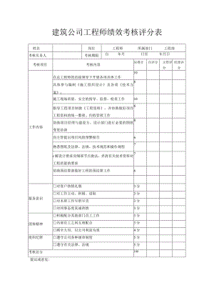 建筑公司工程师绩效考核评分表.docx