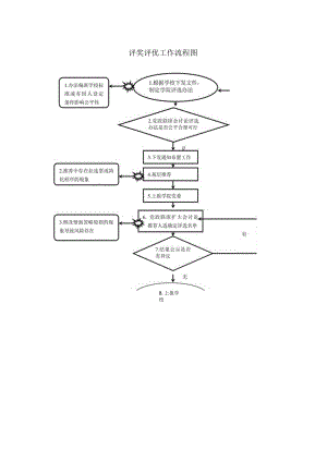评奖评优工作流程图.docx
