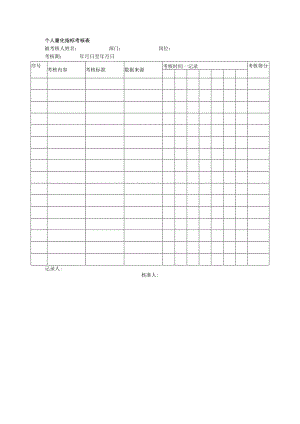 个人量化指标考核表.docx