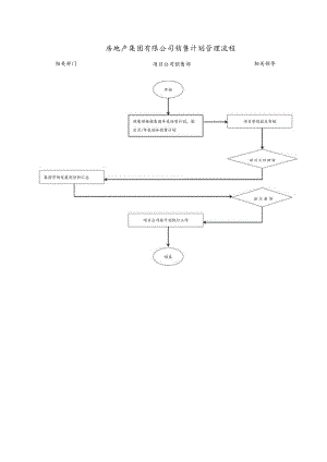 房地产集团有限公司销售计划管理流程.docx