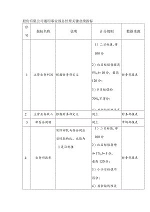 股份有限公司通用事业部总经理关键业绩指标.docx