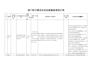 部门权力事项及自由裁量基准统计表.docx