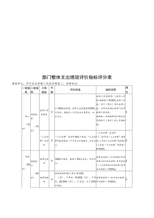 部门整体支出绩效评价指标评分表.docx