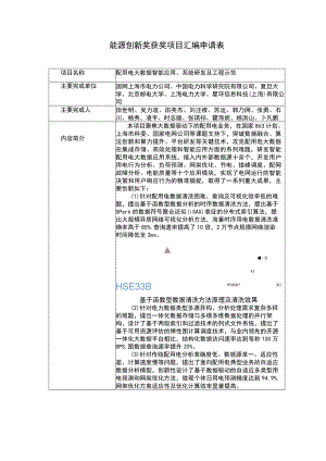 能源创新奖获奖项目汇编申请表.docx