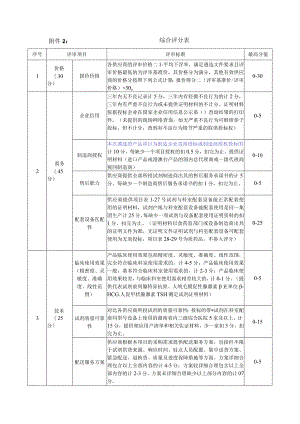 综合评分表.docx