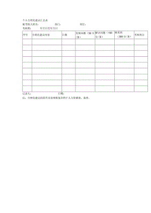 个人合理化建议汇总表.docx