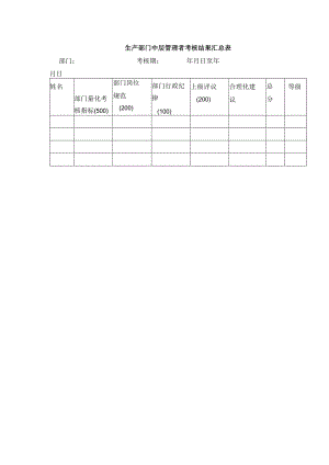 生产部门中层管理者考核结果汇总表.docx