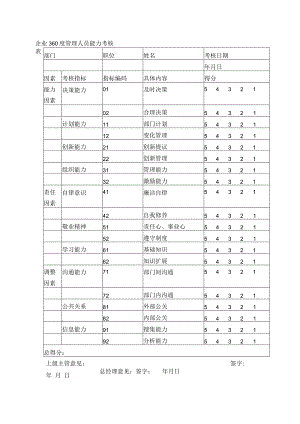 企业360度管理人员能力考核表.docx