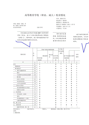 教基5373高等教育学校（职业、成人）校舍情况.docx