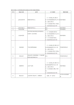 股份有限公司系统集成事业部副总经理关键业绩指标.docx