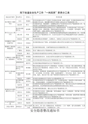 阳下街道安全生产工作“一岗双责”职责分工表.docx