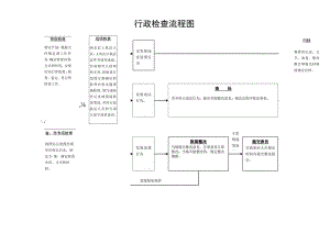 行政检查流程图.docx