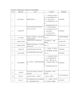 股份有限公司钢铁事业部工程副总经理关键业绩指标.docx