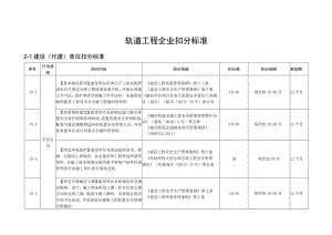 轨道工程企业扣分标准.docx