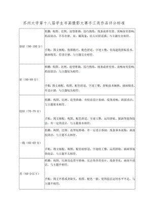苏州大学第十八届学生书画摄影大赛手工类作品评分标准.docx
