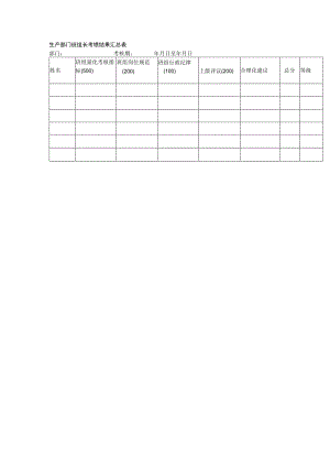 生产部门班组长考绩结果汇总表.docx